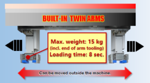 Built-in Type Auto Parts Loader E-Loader / WE30V | ENSHU GLOBAL SITE